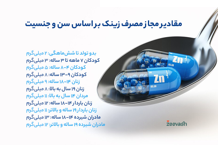 مقادیر مجاز مصرف زینک بر اساس سن و جنسیت